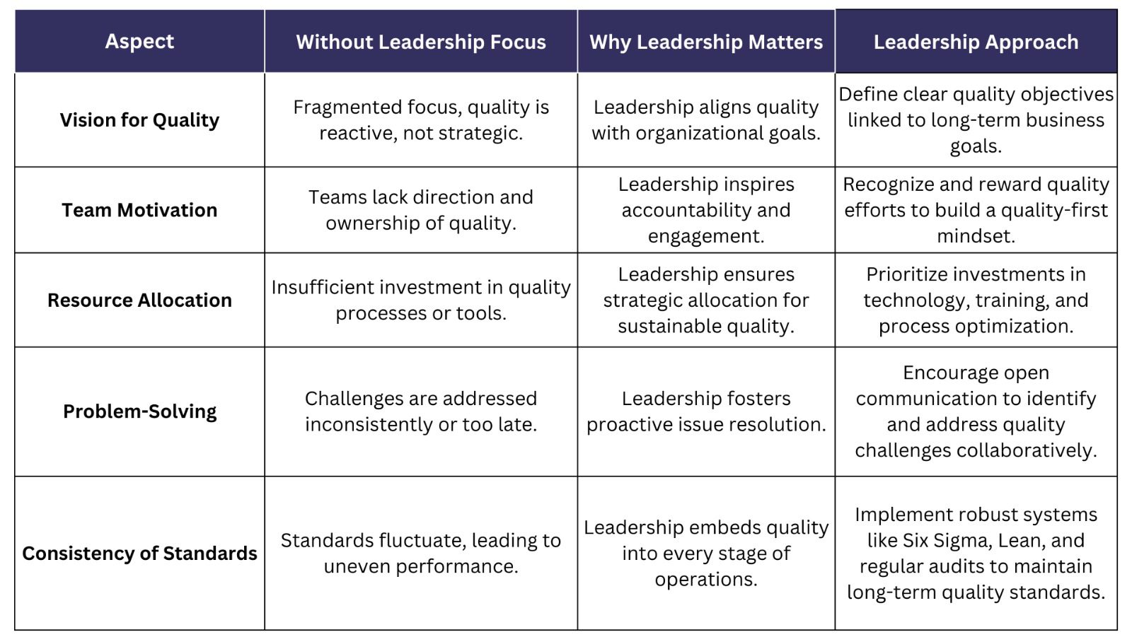 Leadership-Role-Quality-Management